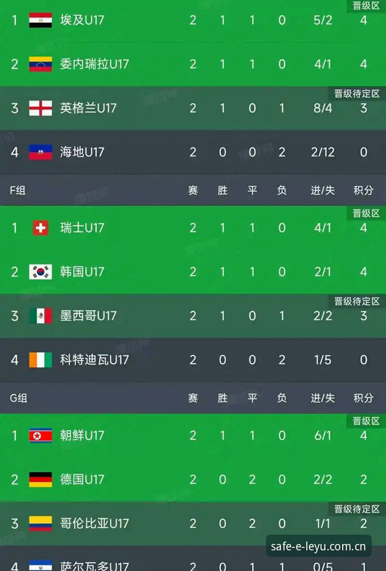 U17世界杯抽签结果最新动态：中国男女足分组揭晓，乐鱼全站用户热议赛事前景